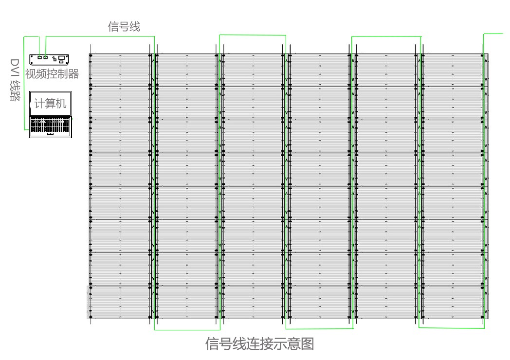 LED透明屏走線方式是怎樣的？附連接示意圖
